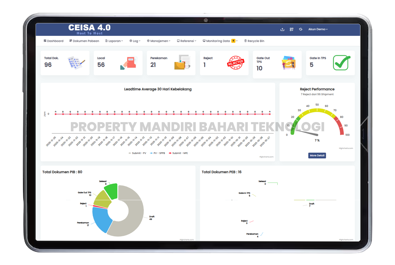 Gallery Portofolio PT Mandiri Bahari Teknologi